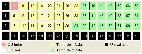 Bio Admin 106 Használati utasítás 5.5.4. Szerkesztési folyamat A felhasználó beosztásának konfigurálásához a következő műveletek szükségesek.