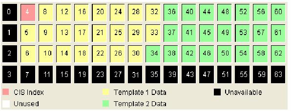 Bio Admin 97 Használati utasítás Nyomja meg ismét az ujjlenyomat kiválasztása /Select Template/ gombot és kattintson egy nem használt blokkra, ami mutatja a 2-es ujjlenyomat induló blokkját.