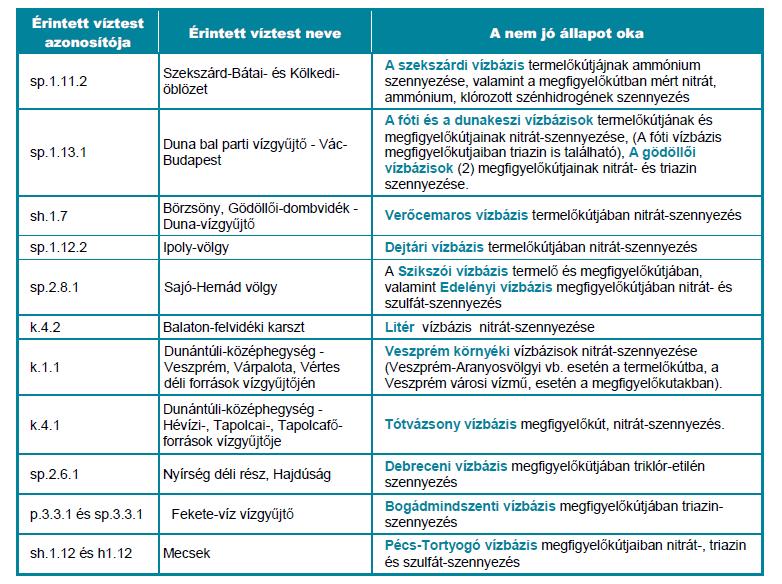 NFM OKKP Társasági Alprogram stratégiai tervezése KEOP-7.9.0/12-0037 Összes kapacitásuk közel 100.000 m 3 /nap.