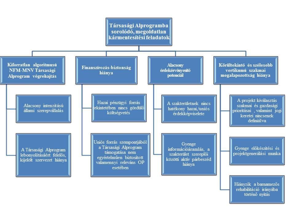 NFM OKKP Társasági Alprogram stratégiai