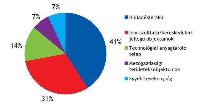 diagram mutatja be. 1. diagram Forrás: Nemzeti Környezetügyi Intézet: Magyarország környezeti állapota 2013.