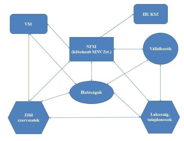 NFM OKKP Társasági Alprogram stratégiai tervezése KEOP-7.9.0/12-0037 2.