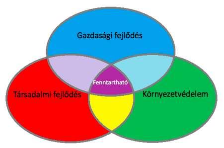 Azaz a jövőképünk az, hogy reális mo don, a megyében okos megoldásokkal, a lakosság és a piaci stakeholderek széles körét bevonva, fenntarthato mo don valo suljanak meg a klímastratégia célkitűzései.