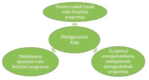 Fontos kiemelni, hogy a fenti forrásra általában egyedi finanszírozási és támogatási kérelmet kell beadni, melyet a felelős minisztérium főosztálya bírál el és hagy jóvá.