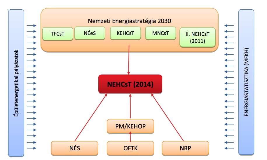 Direkt célrendszeri kapcsolódás: Fenntarthato sági szempontokhoz illeszkedő viselkedésminták elterjesztése: SZá célok mindegyike.