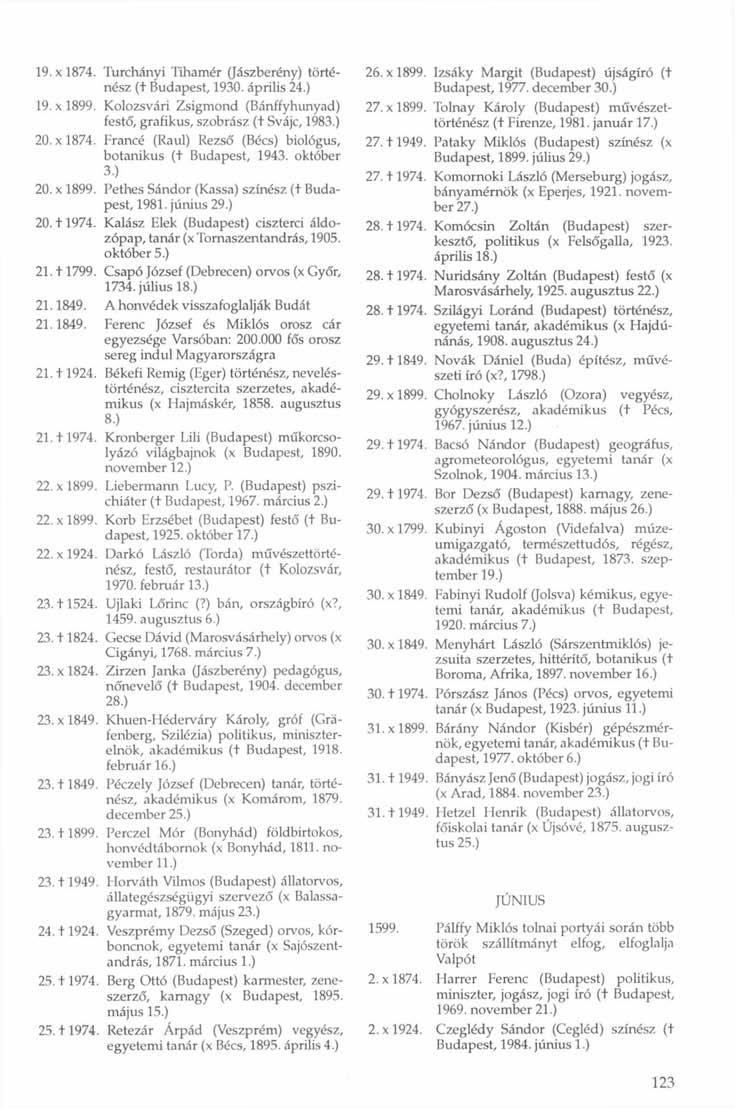 19. x 1874. Turchányi Tihamér (Jászberény) történész (+ Budapest, 1930. április 24.) 19. x 1899. Kolozsvári Zsigmond (Bánffyhunyad) festő, grafikus, szobrász (+ Svájc, 1983.) 20. x 1874. Francé (Raul) Rezső (Bécs) biológus, botanikus (t Budapest, 1943.