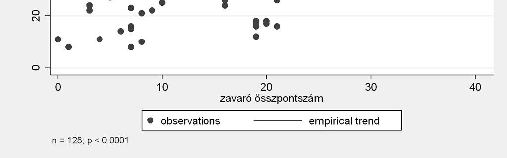 34 Acta Medicina et Sociologica Vol 8., 2017 egyetértés van abban a tekintetben, hogy minden betegnél megjelennek az NPS tünetek.