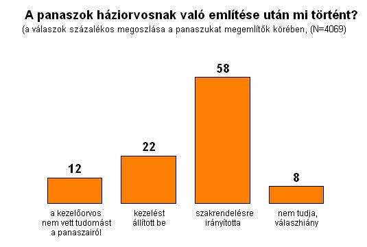 Nők vizeletinkontinenciájának gyakorisága Magyarországon 2.