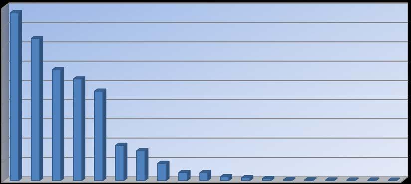 Püspökladányon kívül (46.946 eset a 65.