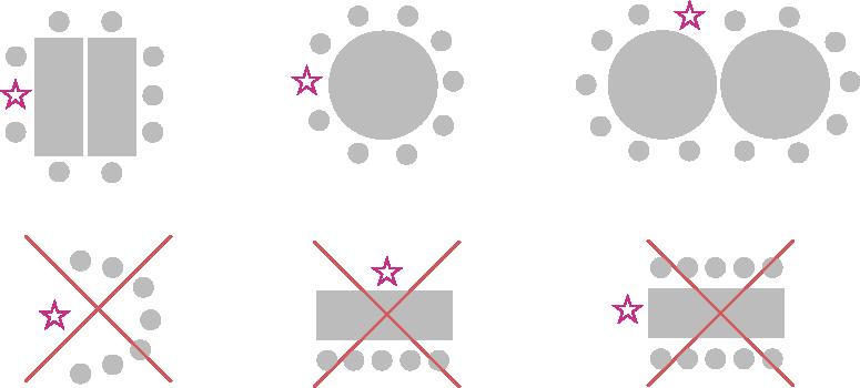 Csoportmoderálás TEVÉKENYSÉG 1. lépés: Tekintsd át az alábbi elrendezési ábrákat. 2.
