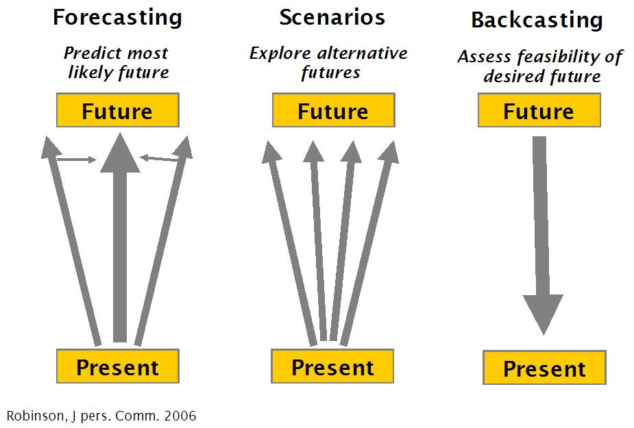 Forecasting Backcasting (1/2)