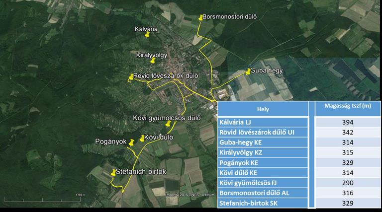 szinte bármilyen körülmények között alkalmazhatók és szinte tönkretehetetlenek. Az energiaforrás, a memória és a hőmérő integrálva van. Egyik típusa a DS1922L jelzésű hőmérséklet adatgyűjtő.