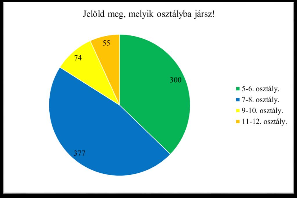 A nyitott kérdések utolsó kérdése: A kormány tervei szerint 2018-tól elkezdődhet az átállás az újfajta digitális oktatásra. Könyv helyett tablet használata, okostelefonok használata stb.