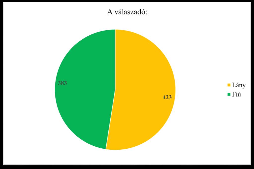 29. ábra: Lakóhely. 30.