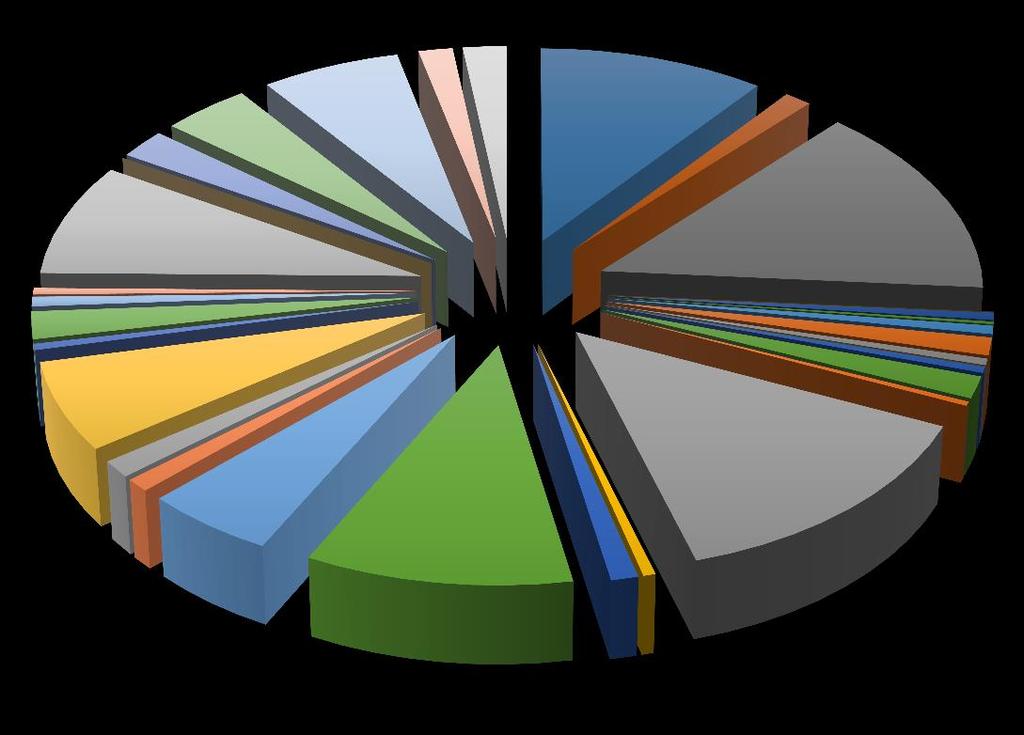 Porsche 0.13% NN 8.53% Signal 2.24% Union 3.94% UNIQA 6.36% Vienna Life 1.66% Piaci ek Wáberer Hungária 2.30% Aegon 10.