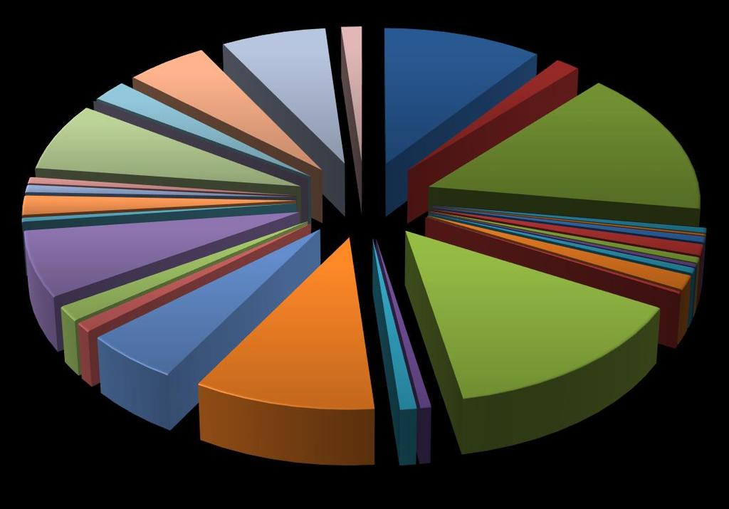Piaci ek MKB Élet 0,66% NN 7,25% Signal 2,29% Union 5,32% UNIQA 6,83% Vienna Life 1,34% Aegon 10,32% AIG Europe Fióktelep 1,57% Allianz 15,43% Cardif 0,52% Cardif Élet 0,19% MKB Általános 0,78%