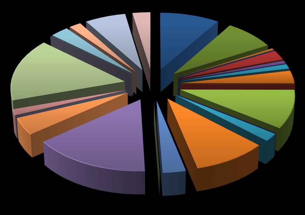 Piaci ek Életbiztosítási piac Union 1,85% UNIQA 6,32% Vienna Life 2,77% Aegon 9,22%