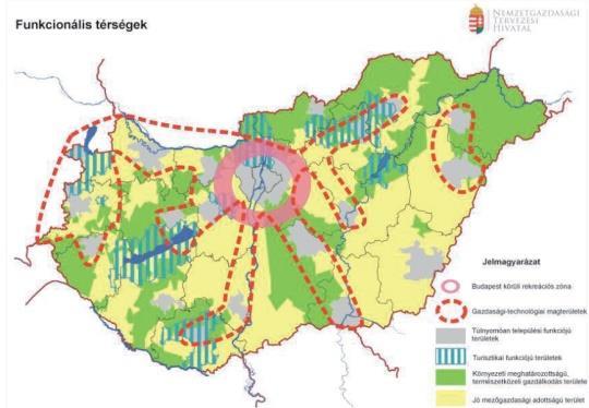 1.2 Területfejlesztési dokumentumokkal való összefüggések vizsgálata 1.2.1 Kapcsolódás az Országos Fejlesztési és Területfejlesztési Koncepcióhoz (OFTK 97/2005.(XII.25.