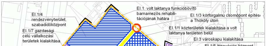 EI.2 EI.3 EI.4 Bevásárlóközpont építése Városkapu kialakítása Gazdasági területek területelőkészítése EI.