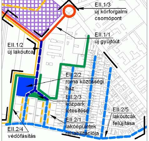 EII jelű Nyugati városrész Tücsök és Hangya utca környéke akcióterület (funkcióbővítő, szociális rehabilitációja) Az akcióterületen belüli fejlesztések alapvető célja a Thököly út menti