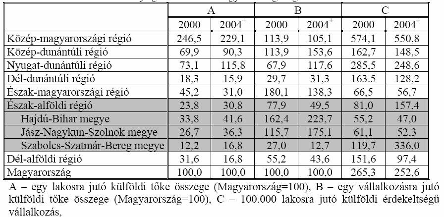 Szolnok magiszter gyakori kérdések