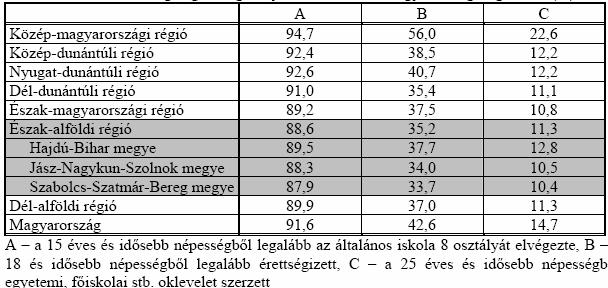 érték) helyzetben van.