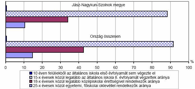 kedvezőtlen.