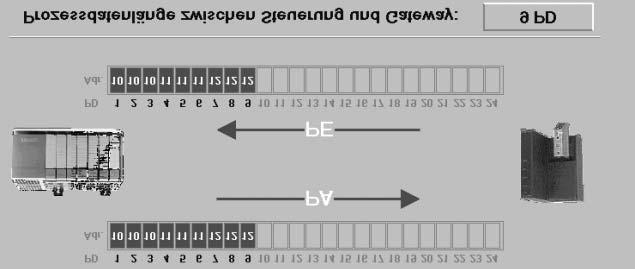 8 A felület kezelése 8 A felület kezelése Hogyan jutok online állapotba?