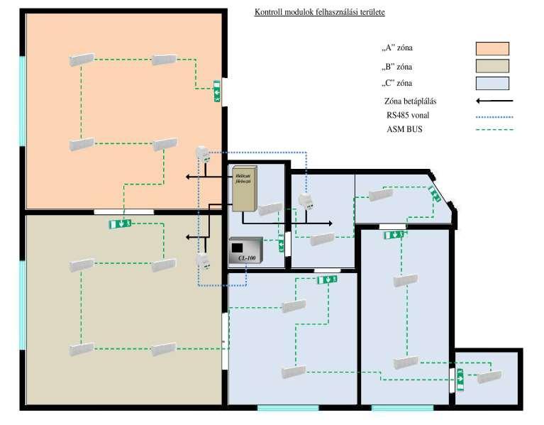 AC kontroll modul