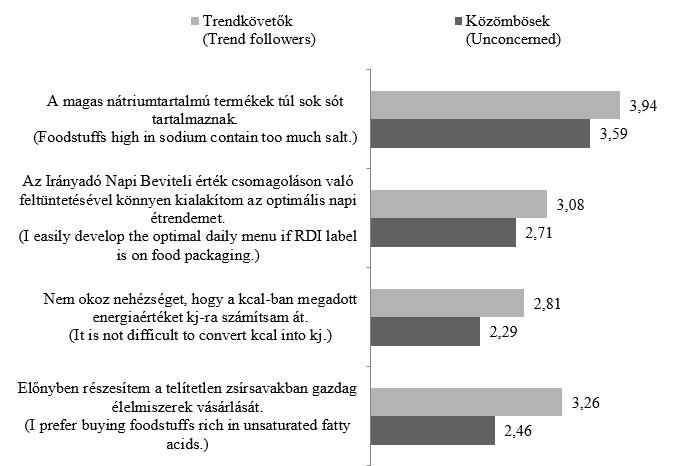 Az egészségtudatos élelmiszer-fogyasztói magatartás értelmezése a LOHAS koncepció