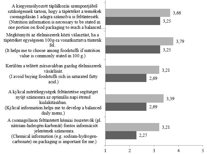 2 Jelölések értelmezése a Trendkövetők és Közömbösek csoportjánál (Understanding