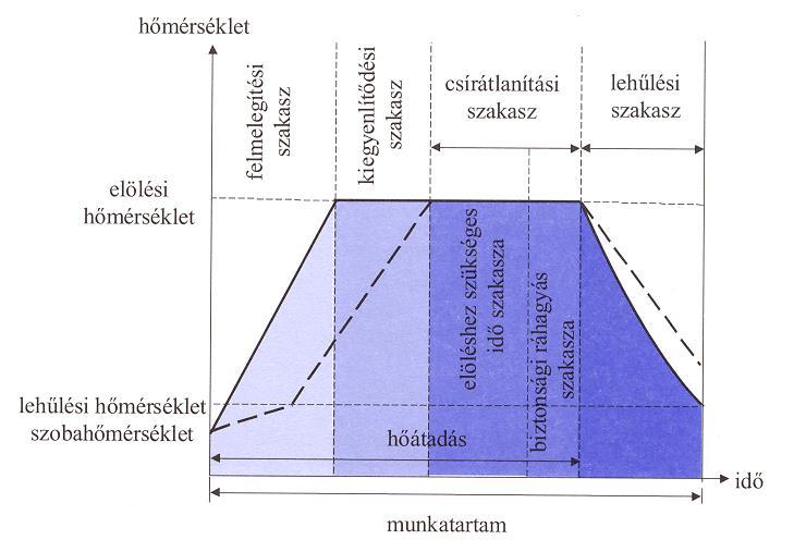 A sterilezési eljárások csoportosítása I.