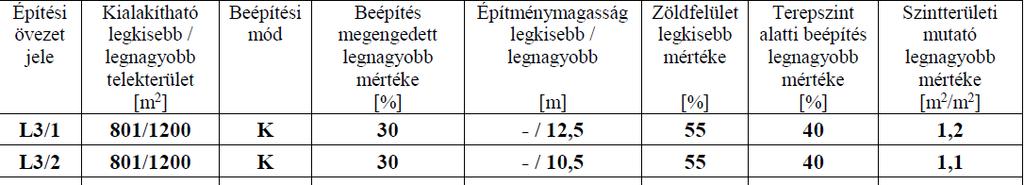 3.3. Gazdasági elemzés Továbbra is töretlen a főváros pesti, belsőbb kerületeinek népszerűsége, derül ki a Duna House legfrissebb közleményéből. A XIII.