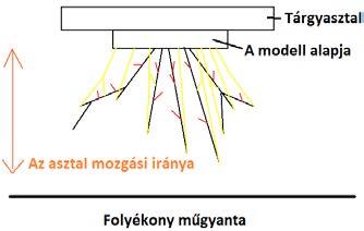 ábrán látható rendkívüli részletesség nem tette lehetővé, hogy egy darabban megtörténjen a nyomtatás, ezért figyelembe véve azt a szempontot, hogy a legkisebb elemek is alátámaszthatóak legyenek fel