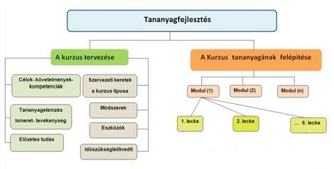 Web-alapú tananyag az informatika szakmódszertan oktatásához Nyéki Lajos Széchenyi István Egyetem / Tanárképző Tanszék, Győr, Magyarország nyeki@sze.