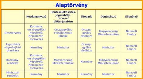 A sorok és az oszlopok számának szorzata adja a mátrix celláinak számát, mely cellákban az éppen adott sor- és az éppen adott oszlop-fejlécelem által alkotott paraméterpárnak megfelelő konklúzióra