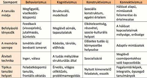 jogrendszer, kockázat, stb.), ill. a mátrix, táblázat kulcsszavak kerültek megadásra a képkeresést választva a találati lista formájaként: Forrás: http://elte.prompt.