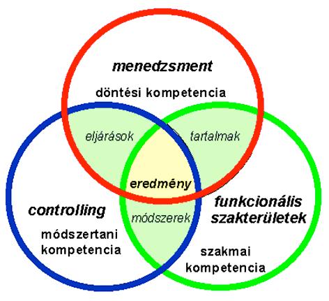 jpg Megjegyzés: A következő tudás-struktúra nem táblázatos, mégis konvertálható a 2DM technológiai keretei közé, ahol a konverzió logikájának felismerése is egy fajta