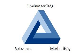Készségfejlesztés és kompetenciamérés szimulációkkal vállalati környezetben Solecki Áron Apertus nkft. solecki.aron@apertus.uni-nke.