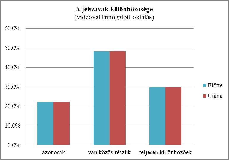 1. csoport V. TÁBLÁZAT. LEÍRÓ STATISZTIKÁK: HELYZETMUTATÓK (1.