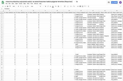 Az összeállított kérdések online felületen történő elhelyezését követően egy tesztelési fázist indítottunk el, néhány hallgató és oktató bevonásával.