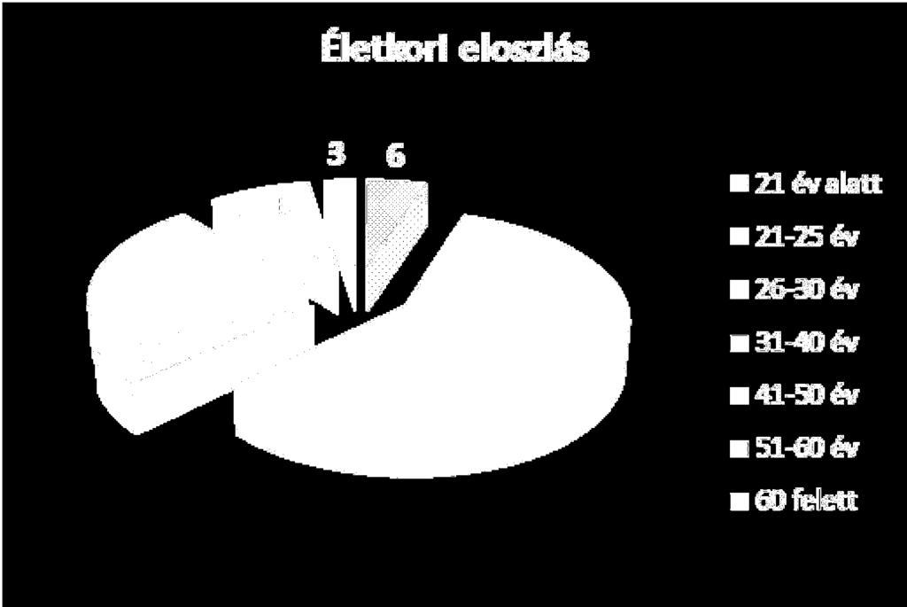 Ezek az online alkalmazások, funkciók nagyon könnyen elérhetőek az online tanulási folyamat közben, ami nem jellemző ilyen mértékben a jelenléti tanulási környezetre.