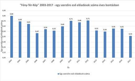 számának (65 felsőfokú oktatási intézmény - [2]) közel 40 %-ában folyik ilyen jellegű kutatás és/vagy képzés. 5.