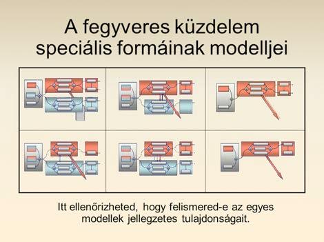 6. ábra. Több válasz típusú teszt.