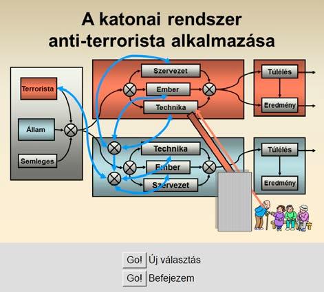 Ha a választás helyes, megjelenik a modell teljes képe, és a tanuló eldöntheti, hogy folytatja-e a tesztet egy új választással,