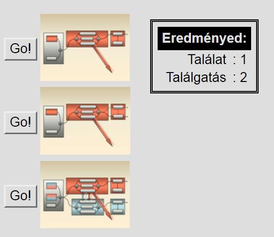 ábra): A próbálkozások száma és ideje korlátozott, mivel az egyszer kiválasztott modell a következő alkalommal már nem jelenik