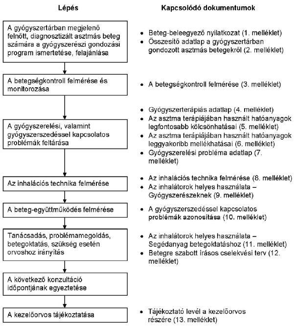 VII. JAVASLATOK AZ AJÁNLÁSOK ALKALMAZÁSÁHOZ 1. Az alkalmazás feltételei a hazai gyakorlatban 1.1. Ellátók kompetenciája (pl. licenc, akkreditáció stb.