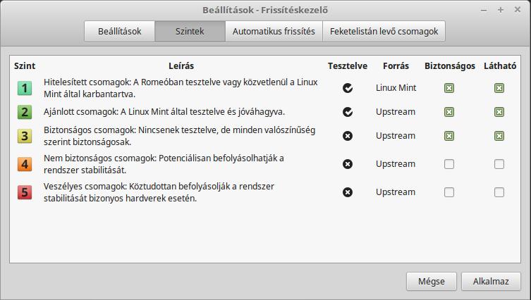 Mint fejlesztő csapatának, hogy intézkedhessenek arról, hogy a problémás frissítés a 4-es vagy az 5-ös szintre kerüljön, így figyelmeztetve vagy akár elriasztva más felhasználókat.