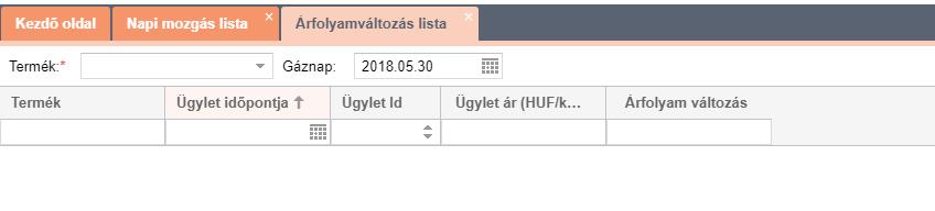 adott gáznapokra vonatkozóan.