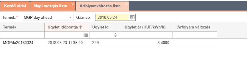 termékre és adott gáznapra vonatkozóan.